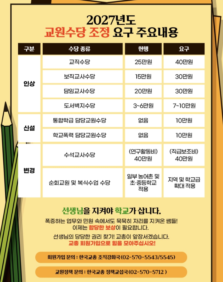 [카드뉴스] 2027년도 교원 주요 수당 조정 요구